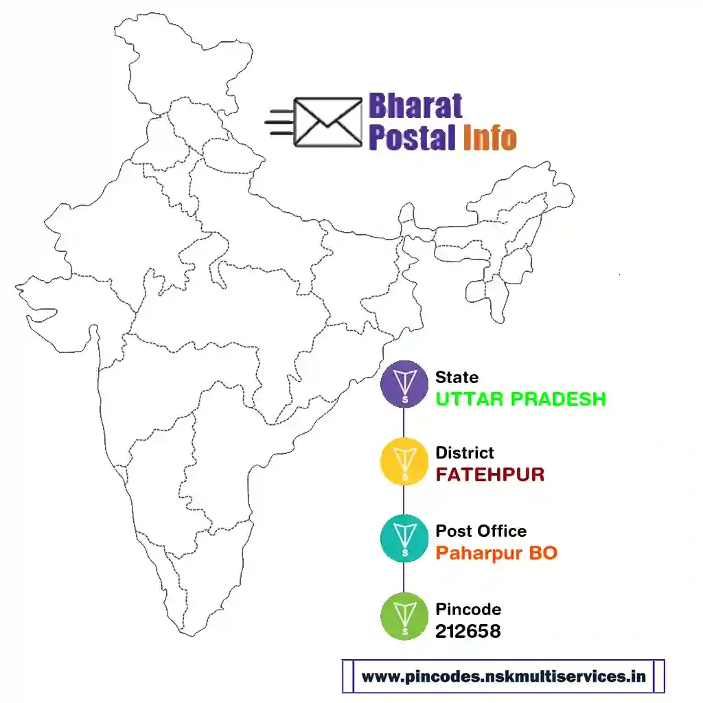 uttar pradesh-fatehpur-paharpur bo-212658